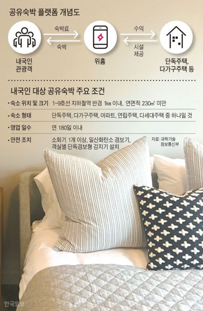 “신촌역 근처 아파트 빌릴게요” 내국인 공유숙박이 온다 (한국일보)
