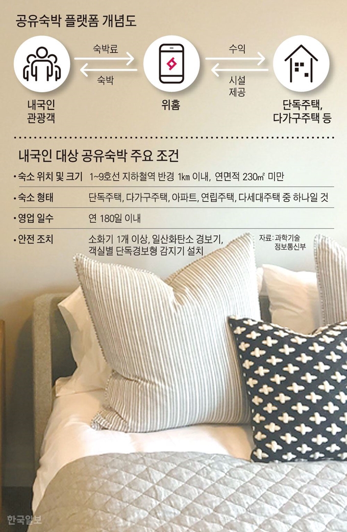 “신촌역 근처 아파트 빌릴게요” 내국인 공유숙박이 온다 (한국일보)